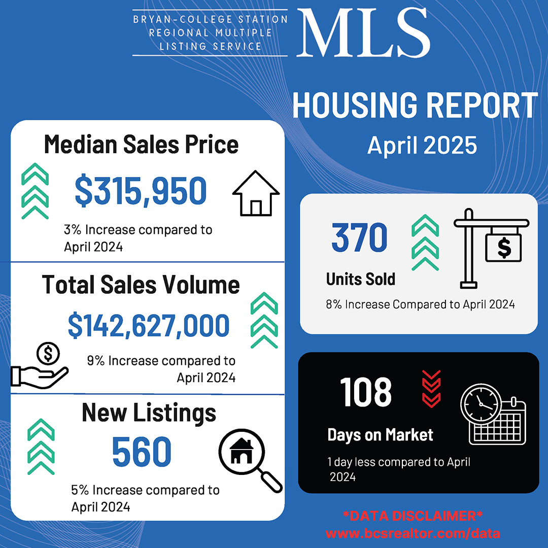 Residential Home Sale Report April 2025